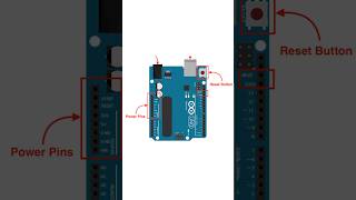 Arduino Basics Explained in 30 Seconds  Arduino Short Tutorial [upl. by Ojybbob]