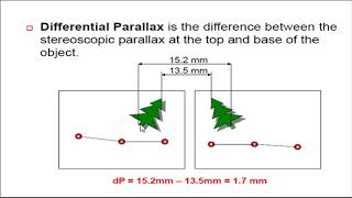 Stereoscopic Parallax  Aerial Photogrammetry Unit 5 Advance Surveying [upl. by Eelamme]