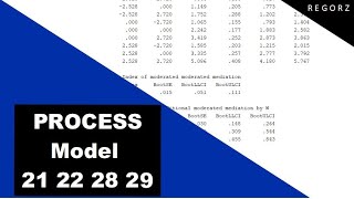 Moderated Moderated Mediation with PROCESS Model 21 22 28 29 [upl. by Benia]