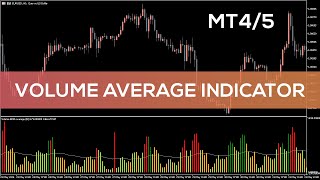 Volume Average Indicator for MT4 and MT5  BEST REVIEW [upl. by Otrebron213]