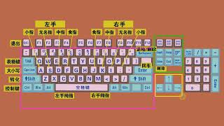 零基础快速学拼音学五笔打字教程，键盘打字快速入门 [upl. by Oryaj]