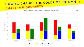 How to change the color of column chart in highcharts  Ujjwal Technical Tips [upl. by Oicul]