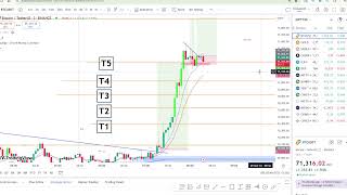 Crypto Live Trading  29 OCT  AGAtradingzone‬ bitcoin ethereum cryptotrading [upl. by Burgener]