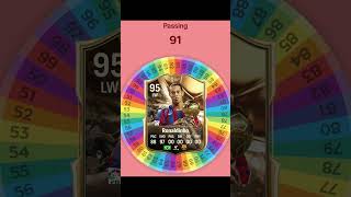 I Respun RONALDINHO on FC 25 Card fifa soccer football spinner [upl. by Nivla]