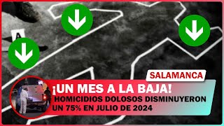 HOMICIDIOS DOLOSOS DISMINUYERON UN 75 EN JULIO DE 2024 EN SALAMANCA [upl. by Vanni520]