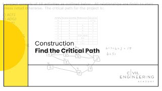 ConstructionFind the Critical Path [upl. by Jesh274]