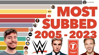 Most Subscribed YouTube Channels Ever 2005  2023 [upl. by Minton]