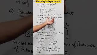 Faradays experiments in one minute 🔥 Electromagnetic induction  chapter 6 class12 [upl. by Jourdain]