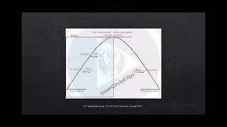 ICT Charter Price Action Model 6  Universal Market Maker Buy Model [upl. by Sassan]