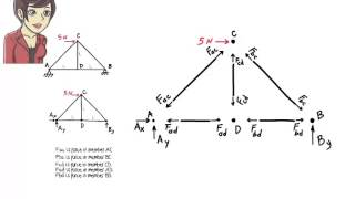 SA04 Truss Analysis Method of Joints [upl. by Airetnahs]