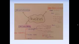 Introdução ao Estudo do Direito  02 [upl. by Stormi]