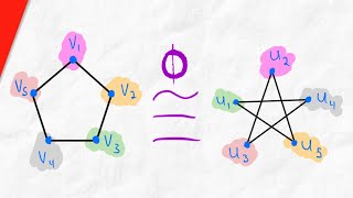 What are Isomorphic Graphs  Graph Isomorphism Graph Theory [upl. by Hanahs]