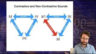 Introduction to Linguistics Phonology 1 [upl. by Areem172]