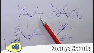 Tipps zum Skizzieren der Ableitungsfunktion [upl. by Boswall]