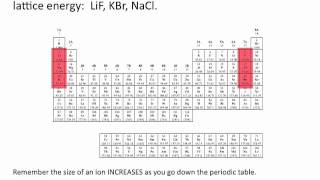 Lattice Energies  Chemistry Tutorial [upl. by Arela278]