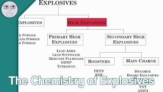 The Chemistry of Explosives [upl. by Aihcats875]