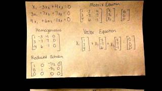 One Solution No Solution or Infinitely Many Solutions  Consistent amp Inconsistent Systems [upl. by Huskamp]