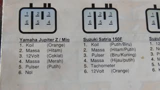 Diagram kabel cdi [upl. by Nyliak717]