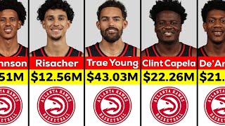 NBA Atlanta Hawks Players Salary 202425 [upl. by Truc837]