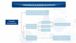 Integrantes de la comisión de evaluación [upl. by Thompson]