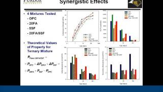 Development of Ternary OPCFASF Binder System for Bridge Decks Concrete [upl. by Eissen]