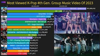 Most Viewed KPop 4th Generation Group Music Video Of 2023 [upl. by Morissa]