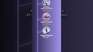 The biggest sources of radiation in our lives … may surprise you shorts [upl. by Nahtan]