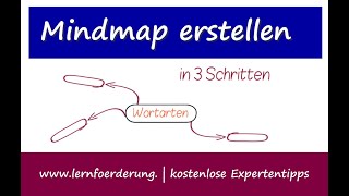 Mindmap  tolle Lernmethode  hier Wortarten [upl. by Samp]