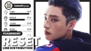 P1Harmony  Reset Line Distribution [upl. by Niran]