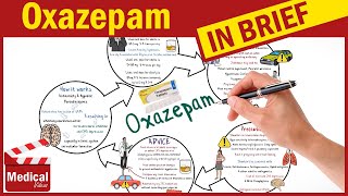 Oxazepam 10 mg Serax What is Oxazepam Used For Dosage Side Effects Contraindications [upl. by Philipines939]