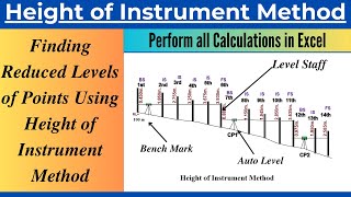 Finding Reduced Levels of Points using Height of Instrument Method Solved Problem [upl. by Nannette283]