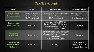 TAX LAW LECTURE NO 8  Salary Part3  Provident Treatment [upl. by Johiah]