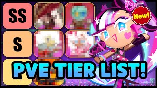 META Shifts Updated PVE Tier List 2024 [upl. by Assirod364]