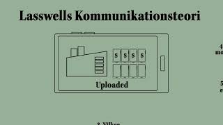 Lasswells Kommunikationsteori [upl. by Mrots]