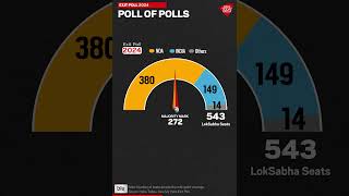 Exit Polls 2024 Polls Of Polls  India Today News [upl. by Vinita]