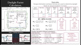 Lighting Calculations Daylight Factor [upl. by Eanal]