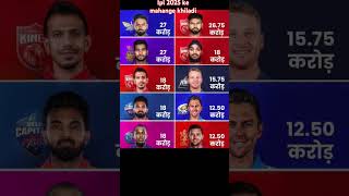 Ipl 2025 ke mahange khiladi Malayalam khiladi ipl2025 ipl2025megaauction cricket [upl. by Lukasz]