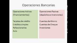 Sistema FinancieroOperaciones Bancarias [upl. by Adama]