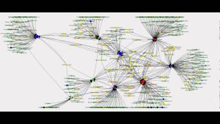 Big Data Methodological Challenges and Approaches for Sociological Analysis  Supporting Video [upl. by Rovner]