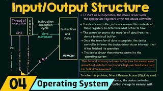 Basics of OS IO Structure [upl. by Vitia822]