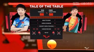 Chen Xingtong vs Sun Yingsha Singapore Smash 2024 陈幸同 vs 孙颖莎 2024新加坡大满贯 [upl. by Hershell744]