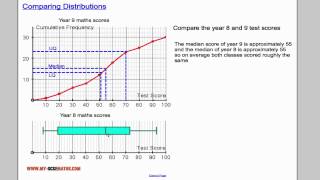 Comparing distributions [upl. by Genovera]