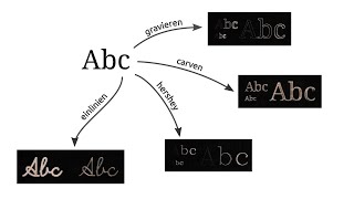 Schrift oder Text fräsen bzw gravieren inkscape und Einlinienschrift [upl. by Acinorehs968]