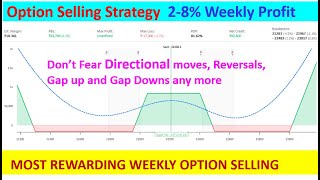 Weekly Income 27  Hedged Option selling Simple Adjustments Safe Profitable weekly Nifty Strategy [upl. by Llehcsreh]