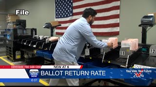 Butte County Elections Office provides updates on early voting ballot returns [upl. by Ealasaid]