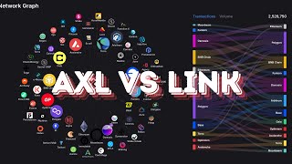 Axelar AXL GMP vs Chainlink Link CCIP  A technical discussion [upl. by Mun]