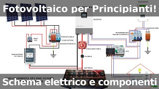 FOTOVOLTAICO GUIDA PER PRINCIPIANTI SCHEMA E COMPONENTI [upl. by Ennael19]