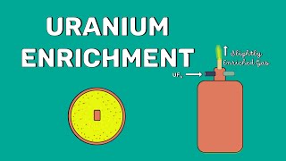 Enrichment of Uranium  Explained [upl. by Aseyt]