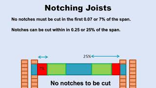 Notching amp Drilling Joists [upl. by Mersey]