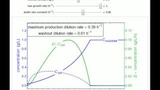 Operating a Chemostat Continuous StirredTank Bioreactor [upl. by Jasmin]